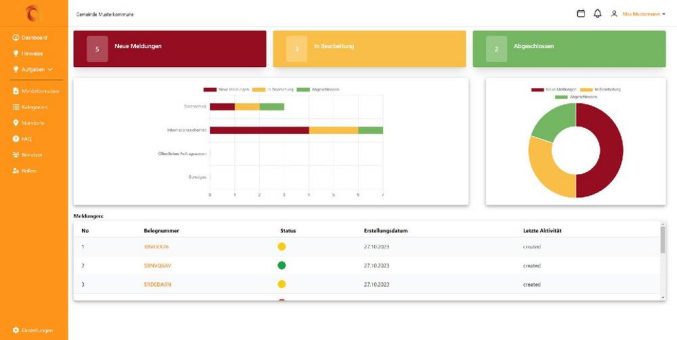 Webcast zum actago Hinweisgebersystem (Webinar | Online)